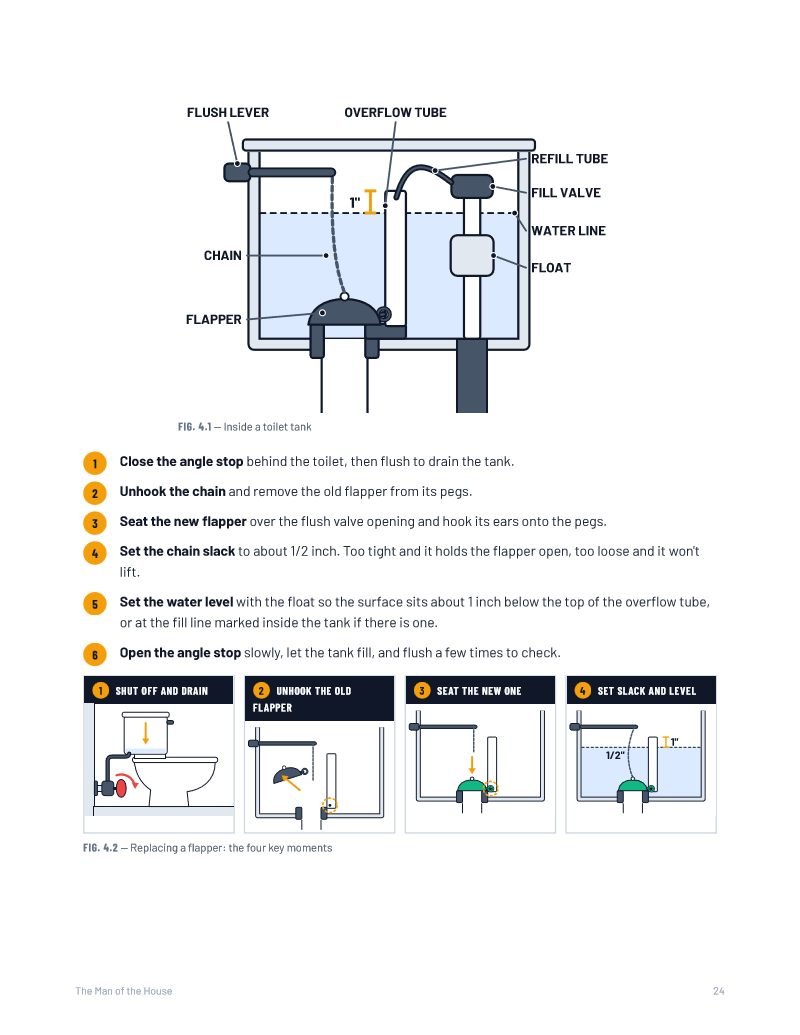 Running toilet repair page with step strip
